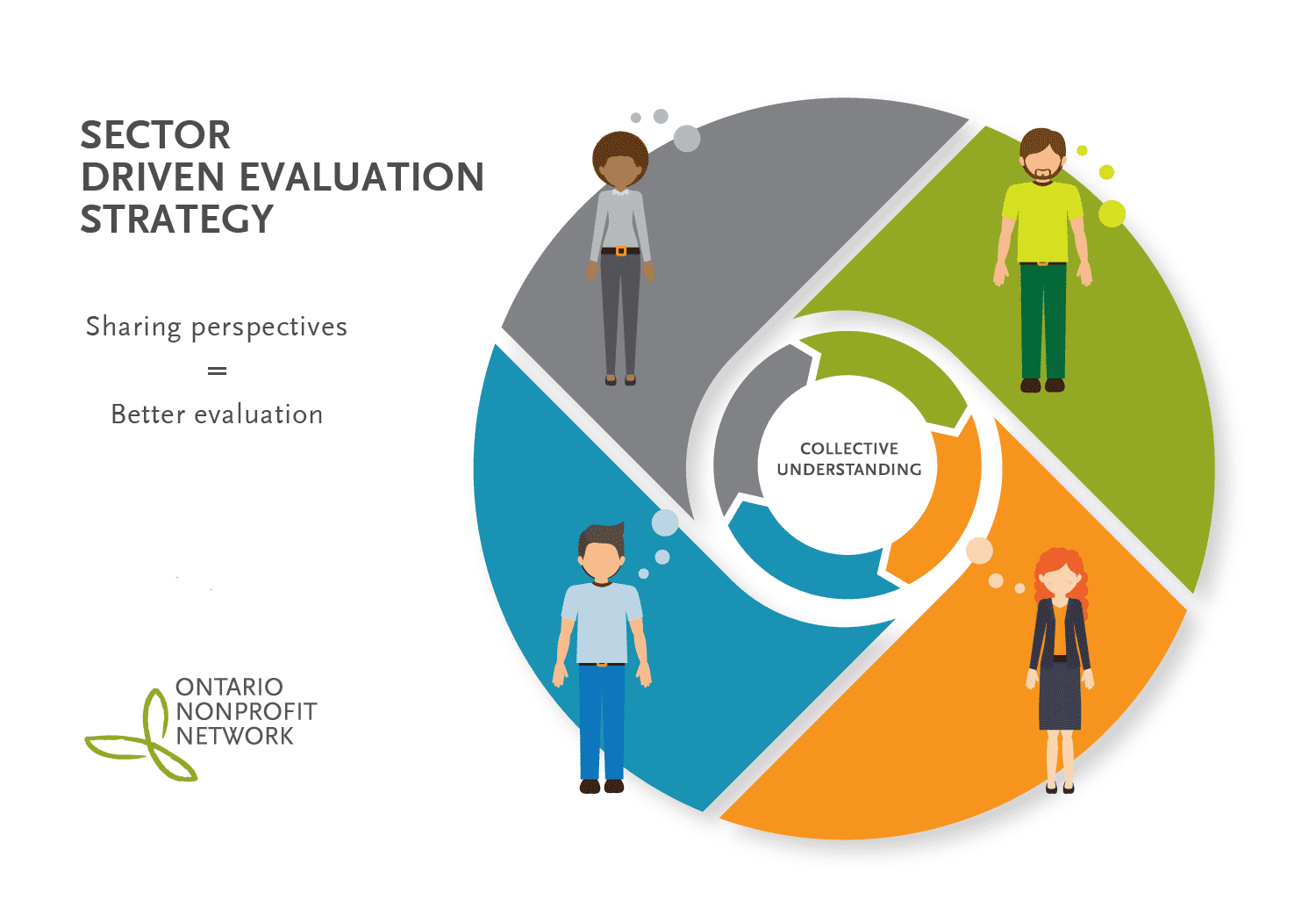 Sector driven evaluation graphic