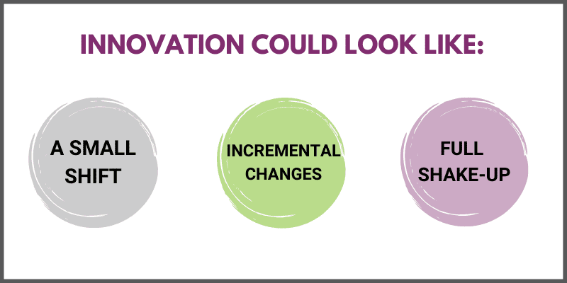 Image has a white background and a grey border. At the top is the title in large purple text that says, "Innovation could look like:" Under this are three circular shapes, on the left is a grey circle with the text, "a small change," in the middle is a green circle with text, "incremental changes," and on the right is a purple circle with text, "full shake-up."