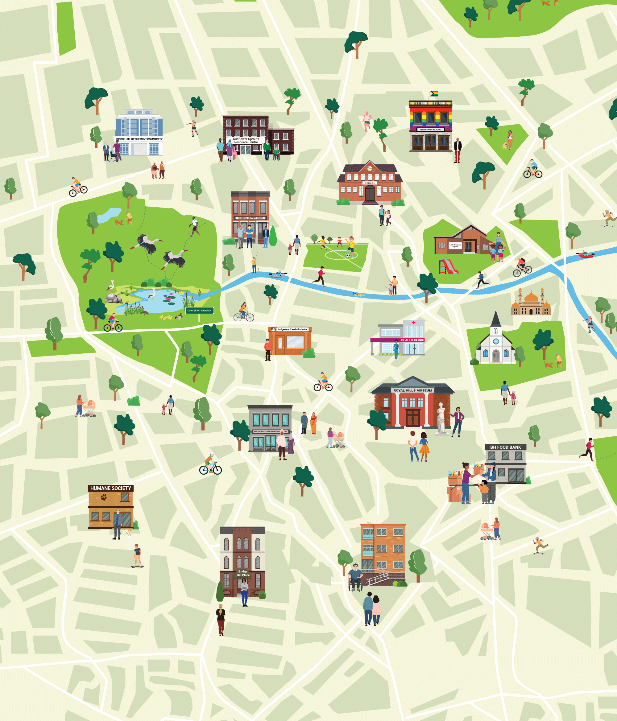 Community map